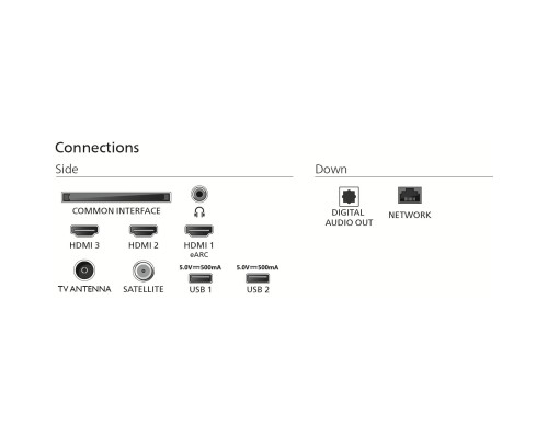 Телевізор Philips 55PUS7810/12