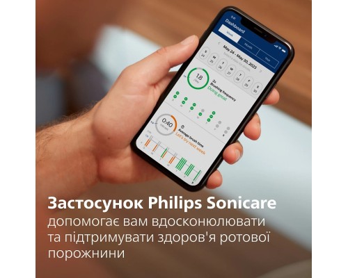 Електрична зубна щітка Philips HX7420/01