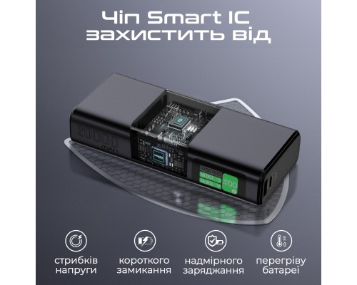 Батарея універсальна Promate 20000mAh 130W (titan-130)