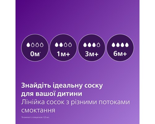 Пляшечка для годування Philips AVENT Анти-колік 125 мл (SCY100/01) Пляшечка для годування Philips AVENT Анти-колік 125 мл (SCY100/01)