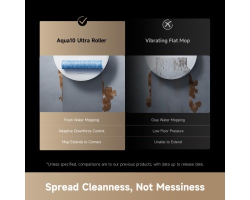 Пилосос Dreame Aqua 10 Ultra Roller Complete White (RLH71DE-1-wh)