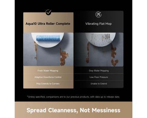 Пилосос Dreame Aqua 10 Ultra Roller Complete White (RLH71DE-1-wh)