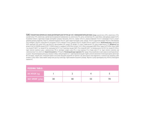 Сухий корм для собак Brit Care GF Mini Yorkshire 7 кг (8595602520213)