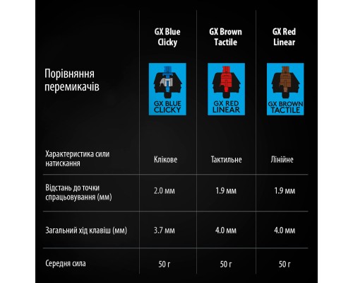 Клавіатура Logitech G PRO Mechanical Gaming USB UA Black (920-009392)