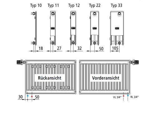 Радіатор опалення Kermi Therm-X2 Profil-V, FTV, 33 тип, 300x500мм (FTV330300501R2Z)