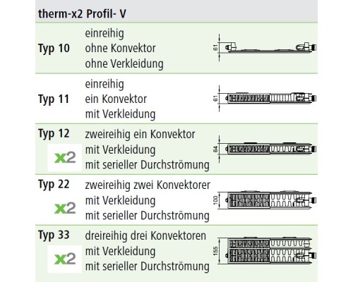 Радіатор опалення Kermi Therm-X2 Profil-V, FTV, 33 тип, 300x500мм (FTV330300501R2Z)