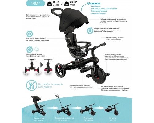 Дитячий велосипед Globber Explorer Trike 4 в 1, бірюзовий (634-105)