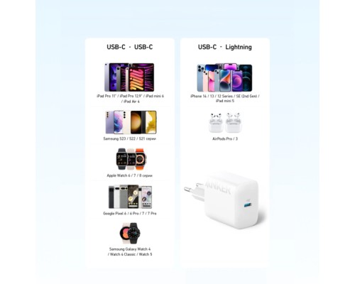 Зарядний пристрій Anker PowerPort 20W USB-C + cable USB-C White (B2347G21)