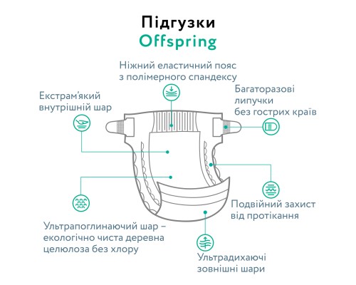 Підгузки Offspring Willy the Whale, розмір L, 9-13 кг, 36 шт. (DP-OI-FAT-L36P-WTW)