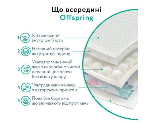 Підгузки Offspring Willy the Whale, розмір L, 9-13 кг, 36 шт. (DP-OI-FAT-L36P-WTW)