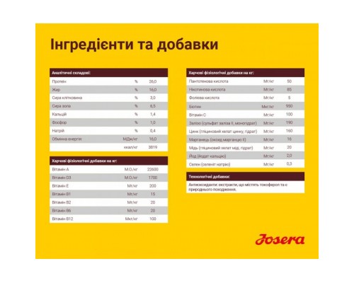 Сухий корм для собак Josera Festival 900 г (4032254745204)