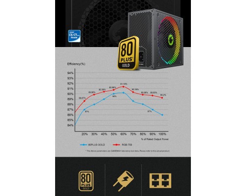 Блок живлення Gamemax 750W (RGB-750 PRO)