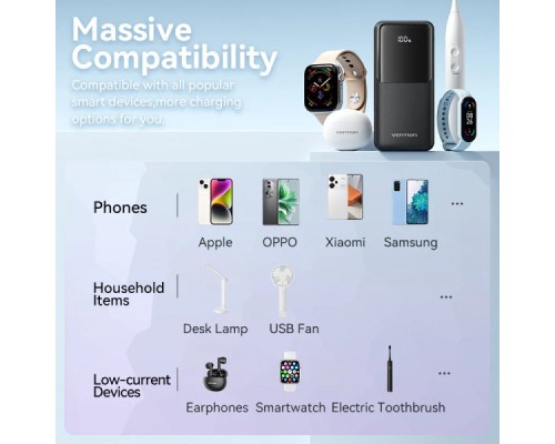 Батарея універсальна Vention 20000mAh 22.5W 3A PD, Built-in USB-C+Lightning Cables, Black (FHPB0)