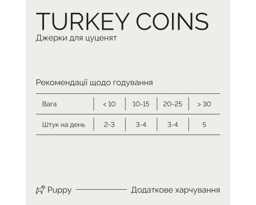Ласощі для собак Savory Puppy Coins With Turkey 100 г (4820261921090)