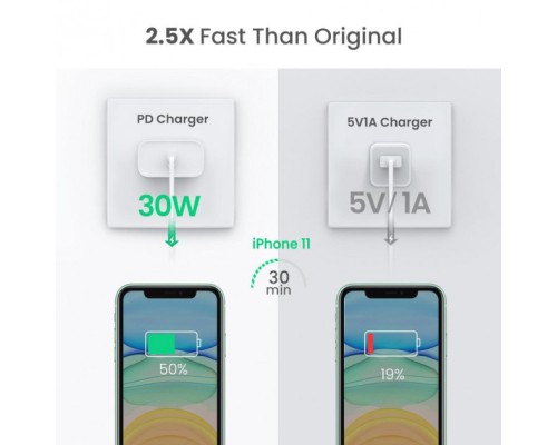 Зарядний пристрій Ugreen CD127 Type-C PD 30W Charger (White) (70161)