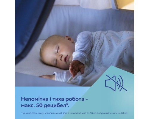 Молоковідсмоктувач Canpol babies Бездротовий електричний Hands-Free (Вільні руки) (20/100)