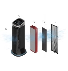 Фільтр для очисника/зволожувача повітря Honeywell Air Genius 5 HFD323E (HRF-K2E)