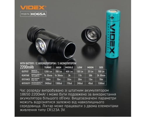 Ліхтар Videx VLF-H065A 1200Lm 5000K (VLF-H065A)