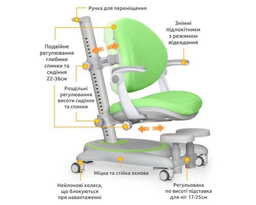 Дитяче крісло Mealux Ortoback Plus Green (Y-508 KZ Plus)