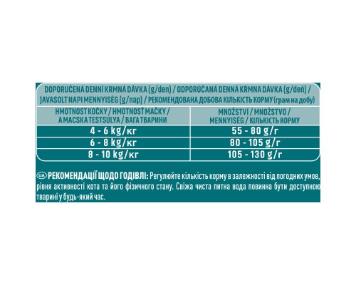 Сухий корм для кішок Purina One Sterilcat Для дорослих котів Після стерилізації З лососем 800 г (7613032756659)