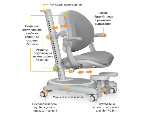 Дитяче крісло Mealux Ortoback Plus Grey (Y-508 G Plus)
