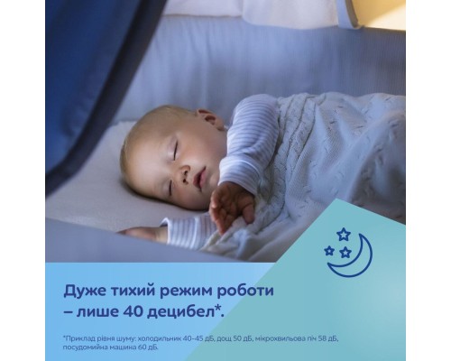 Молоковідсмоктувач Canpol babies електричний подвійний ExpressCare (12/212)