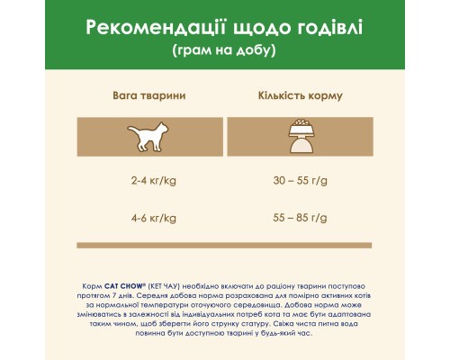 Сухий корм для кішок Purina Cat Chow Sterilised з куркою 1.5 кг (7613032233396) Сухий корм для кішок Purina Cat Chow Sterilised з куркою 1.5 кг (7613032233396)
