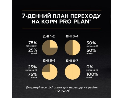 Сухий корм для кішок Purina Pro Plan Sterilised Adult 1+ Renal Plus Для дорослих стерилізованих З індичкою 10 кг (7613033566547) Сухий корм для кішок Purina Pro Plan Sterilised Adult 1+ Renal Plus Для дорослих стерилізованих З індичкою 10 кг (7613033566547)