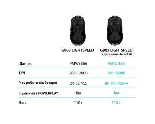 Мишка Logitech G903 Lightspeed HERO 16K sensor Black (910-005672)