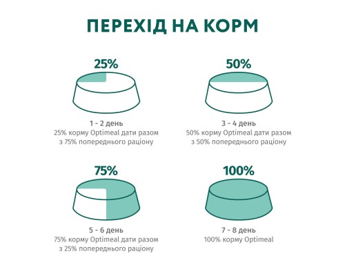 Сухий корм для кішок Optimeal для стерилізованих/кастрованих з лососем 700 г (4820215368155)