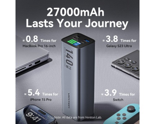 Батарея універсальна Vention 27000mAh 140W 5A PD, QC/3.0, 2xUSB-C, USB-A, LED Display, Gray (FHVH0)