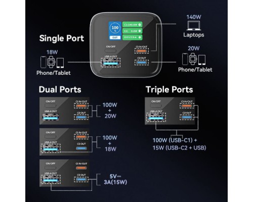 Батарея універсальна Vention 27000mAh 140W 5A PD, QC/3.0, 2xUSB-C, USB-A, LED Display, Gray (FHVH0)