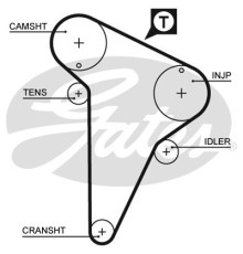 Ремінь ГРМ Gates 5420XS