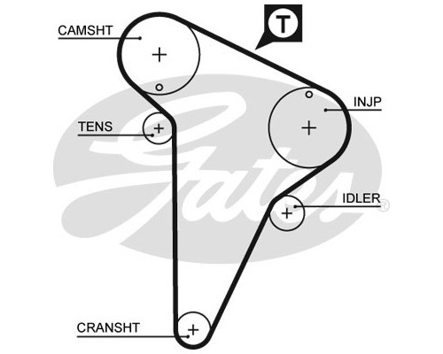 Ремінь ГРМ Gates 5420XS