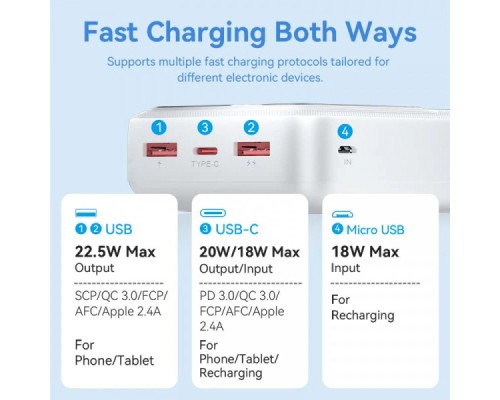 Батарея універсальна Vention 30000mAh 22.5W 3A, PD, QC/3.0, LED Display, White (FHMW0)