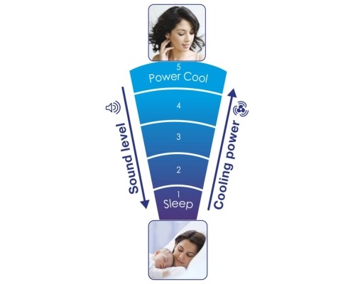 Вентилятор Honeywell HY254E4