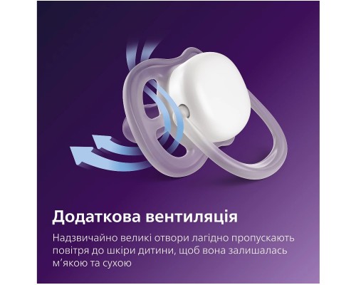 Пустушка Philips AVENT Ultra Air 6-18 місяців 2 шт синьо-жовта (SCF080/26)