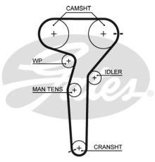 Ремінь ГРМ Gates 5423XS