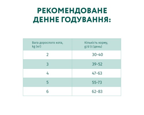 Сухий корм для кішок Optimeal з високим вмістом тріски 1.5 кг (4820215369657)