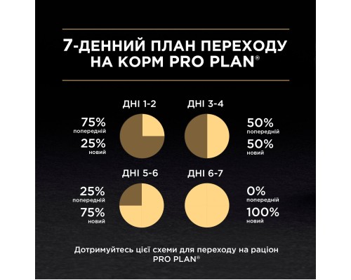 Сухий корм для кішок Purina Pro Plan Sterilised Adult 1+ Renal Plus Для дорослих стерилізованих З індичкою 1.5 кг (7613033566592) Сухий корм для кішок Purina Pro Plan Sterilised Adult 1+ Renal Plus Для дорослих стерилізованих З індичкою 1.5 кг (7613033566592)