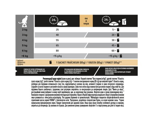 Сухий корм для кішок Purina Pro Plan Sterilised Adult 1+ Renal Plus Для дорослих стерилізованих З індичкою 1.5 кг (7613033566592) Сухий корм для кішок Purina Pro Plan Sterilised Adult 1+ Renal Plus Для дорослих стерилізованих З індичкою 1.5 кг (7613033566592)