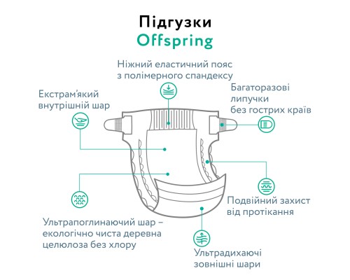 Підгузки Offspring Tangy Orange Розмір L 9-13 кг 36 шт (DP-OI-FAT-L36P-TGYORN)
