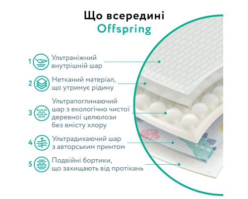 Підгузки Offspring Tangy Orange Розмір L 9-13 кг 36 шт (DP-OI-FAT-L36P-TGYORN)