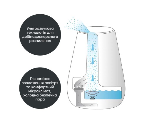 Зволожувач повітря Beurer LB 37 LE
