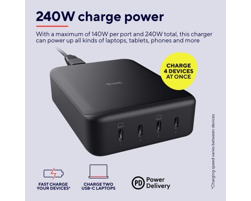 Зарядний пристрій Trust Maxo 4xUSB-C PD240W GaN Black (25413_TRUST)