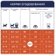 Сухий корм для кішок Club 4 Paws Преміум. Для кошенят зі смаком курки 5 кг (4820083909108)