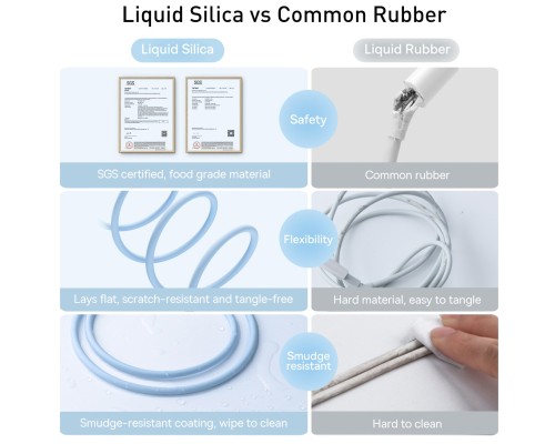 Дата кабель USB 2.0 AM to Lightning 1.2m 2.4A Jelly Liquid Silica Gel Blue Baseus (CAGD000003)