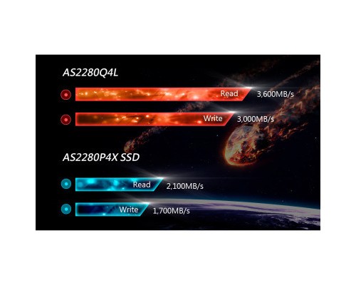Накопичувач SSD M.2 2280 1TB Apacer (AP1TBAS2280Q4X-1)