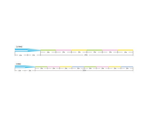 Волосінь Sunline Castest Tapered 170m конусна 0.285-0.570mm 6.0kg (1658.10.55)