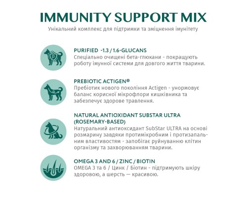 Сухий корм для собак Optimeal гіпоалергенний для середніх і великих порід - лосось 1.5 кг (4820215365925)